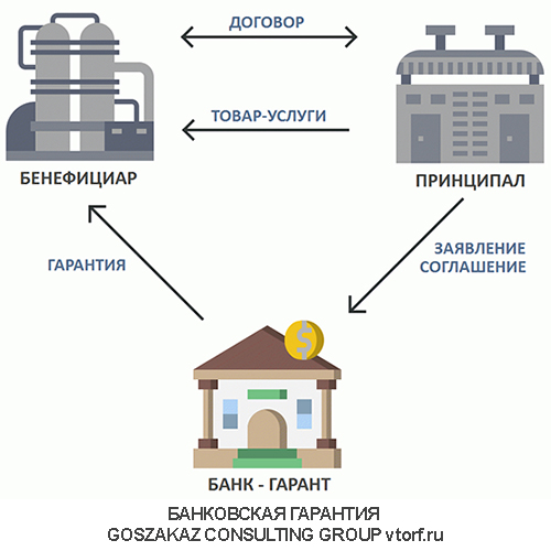 Использование банковской гарантии от GosZakaz CG в Волгодонске